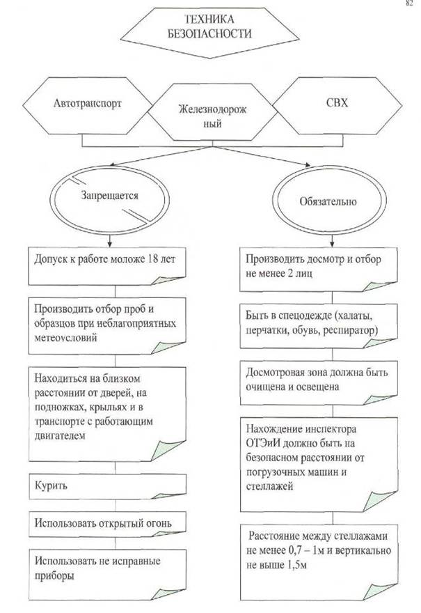 главный архитектор проекта. должностная инструкция