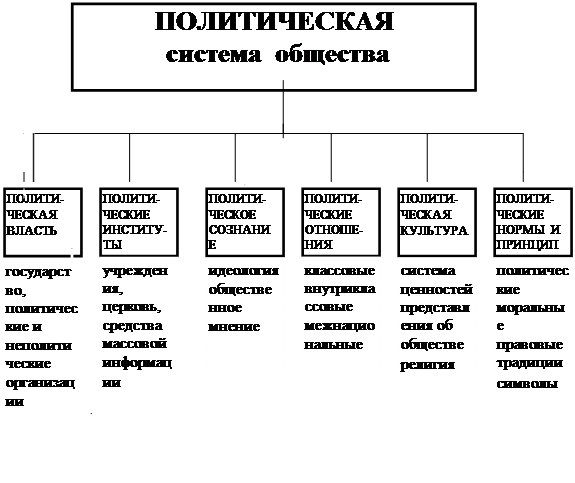 Структура Политики Кратко - associationcatalog