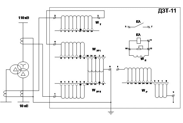 Реферат: Проектирование релейной защиты понижающих трансформаторов ...