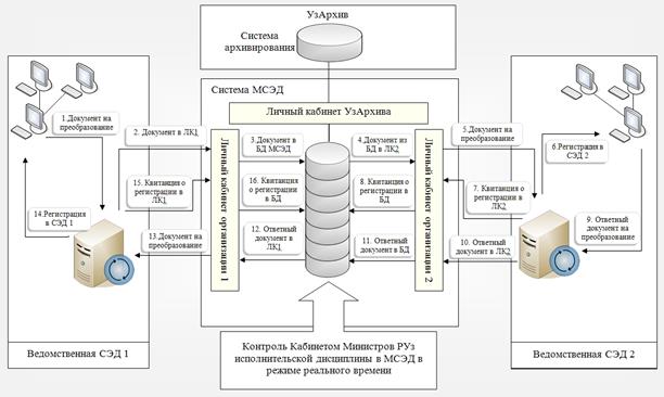 Скачать Драйвера На Samtron 56E