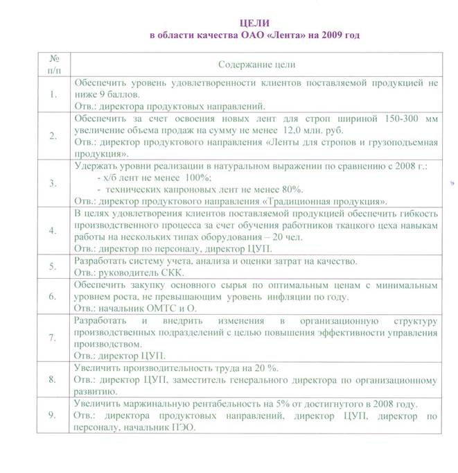 Алексеева М. М. Планирование Деятельности Фирмы