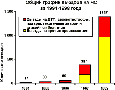 Монтаж Оборудования Реферат