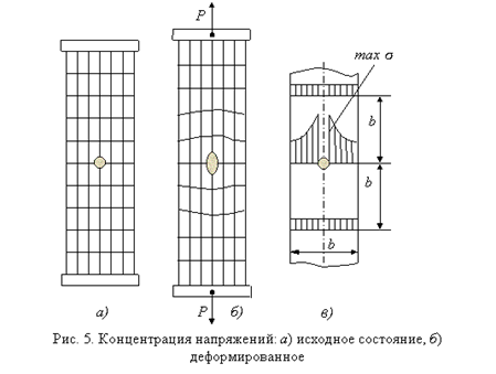 Геометрические Характеристики Плоских Сечений Реферат Сопромат