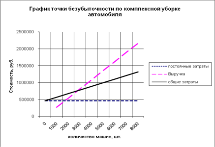 Инструкция По Охране Труда Оператора Моечной Установки Для Мойки Автомобилей