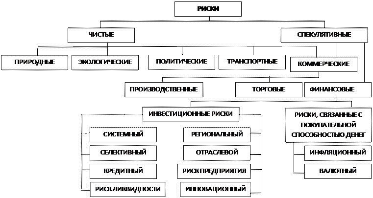 Теория Управления Игнатов Албастова