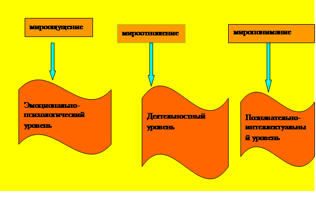 Нормы И Ценности Научного Сообщества Реферат