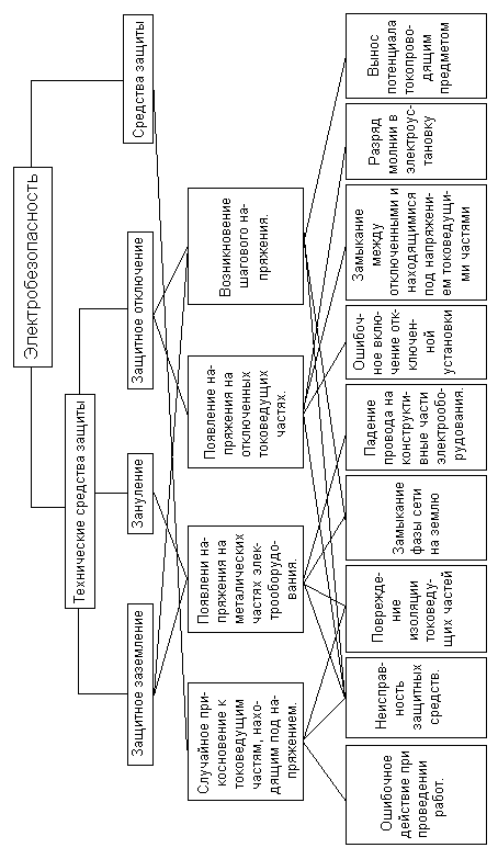 Реферат На Тему Электробезопасность
