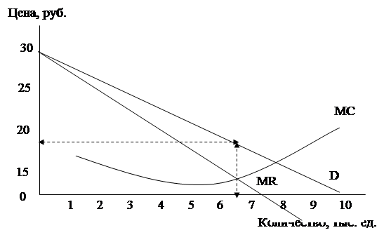 Оппортунистическое Поведение Курсовая Работа