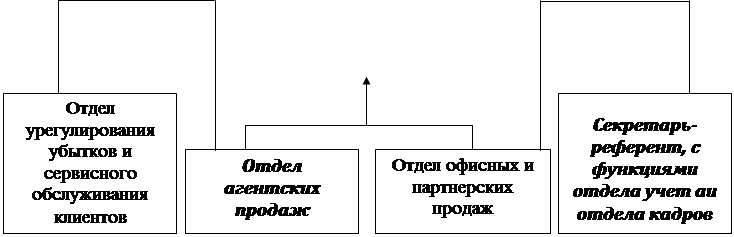 стиль служебных документов официально деловой