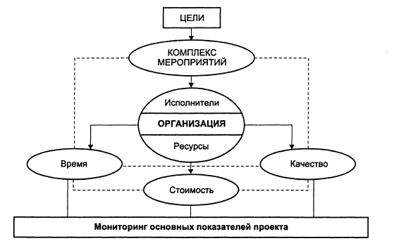 Реферат Управление Проектом - Marcus Reid