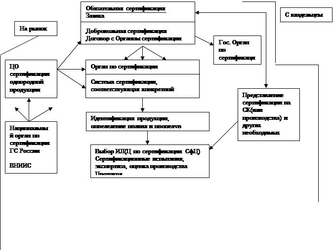 Гармонизированная Система Описания И Кодирования Товаров Реферат