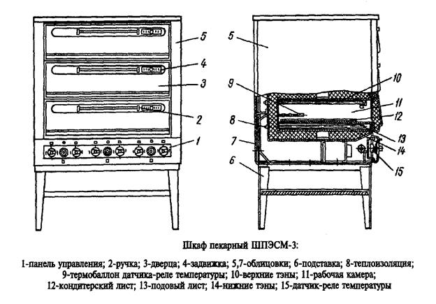 Фруктово-Ягодные Кондитерские Изделия Курсовая