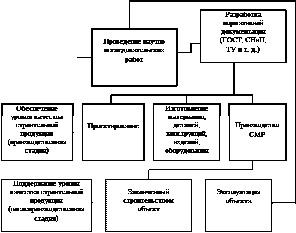 Руководство По Качеству Строительной Лаборатории