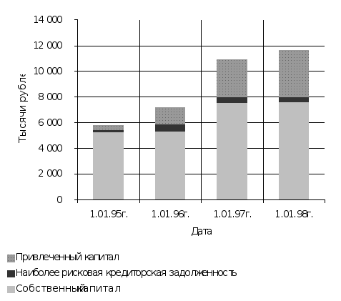 Кредит бизнеса кемерово - Кредиты всем