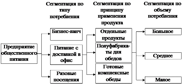 гражданско правовой договор с дворником образец