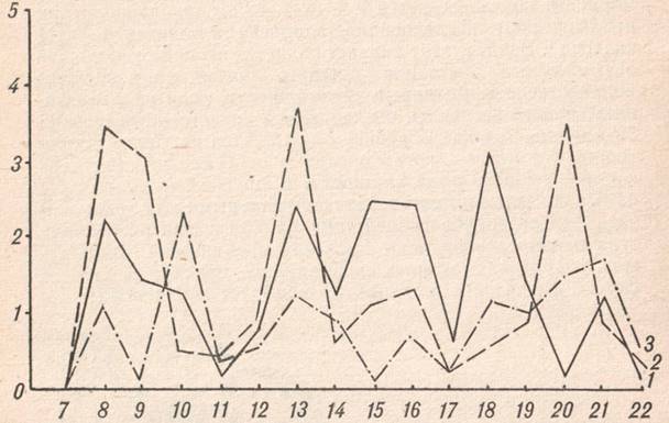 Дипломную Работу Двигательная Активность У Школьников