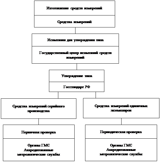 free Important concepts of biochemistry, biotechnology