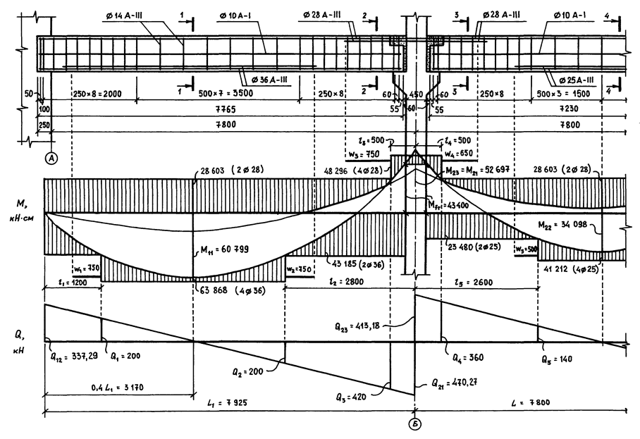 Геометрические Характеристики Плоских Сечений Реферат Сопромат