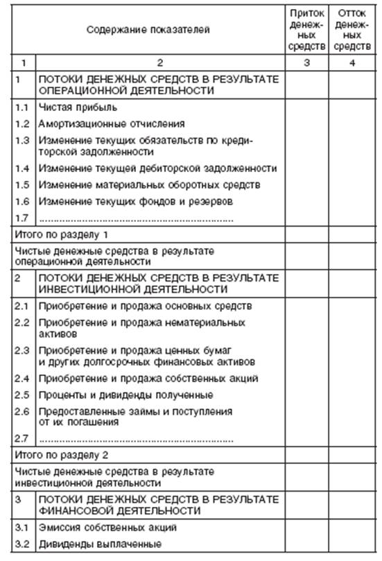 заявление об увольнении по внутреннему совместительству образец