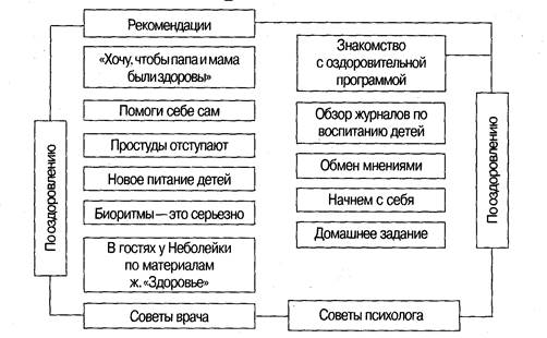 Психология Детей И Подростков: Справочник Для Учителей И Воспитателей - Л. Фридман