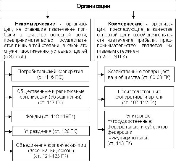 Жан Батист Сей Реферат