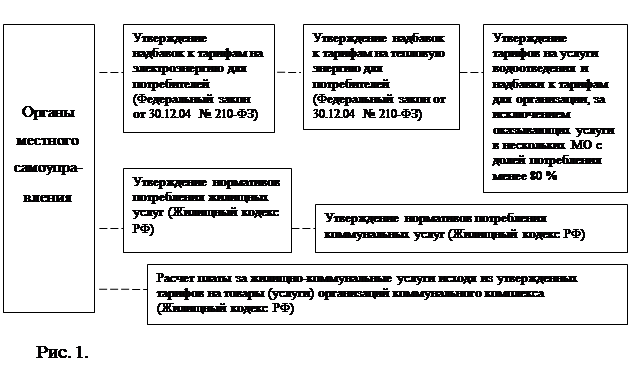 Kursovaya Rabota Po 44 Fz