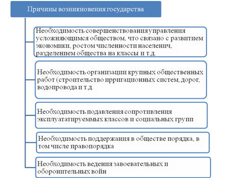 права концепция договорная