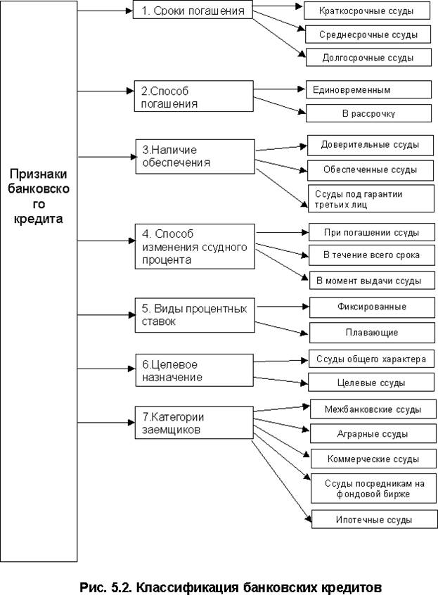 Жан Батист Сей Реферат