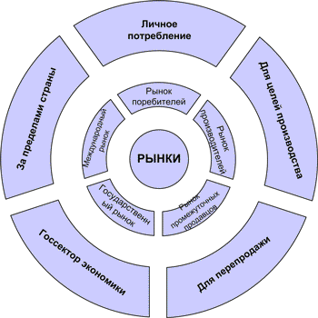 Технологические Уклады Реферат