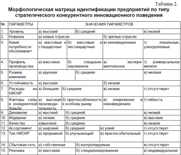 Типовые Антикризисные Стратегии Контрольную Работу