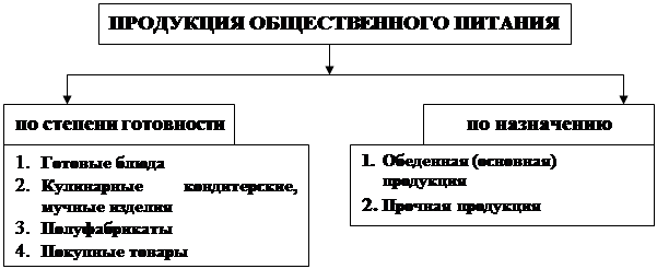 Товарооборот Предприятий Общественного Питания Курсовая