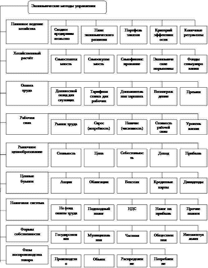 Учебник Для Вузов Фатхутдинов Р.А. Производственный Менеджмент