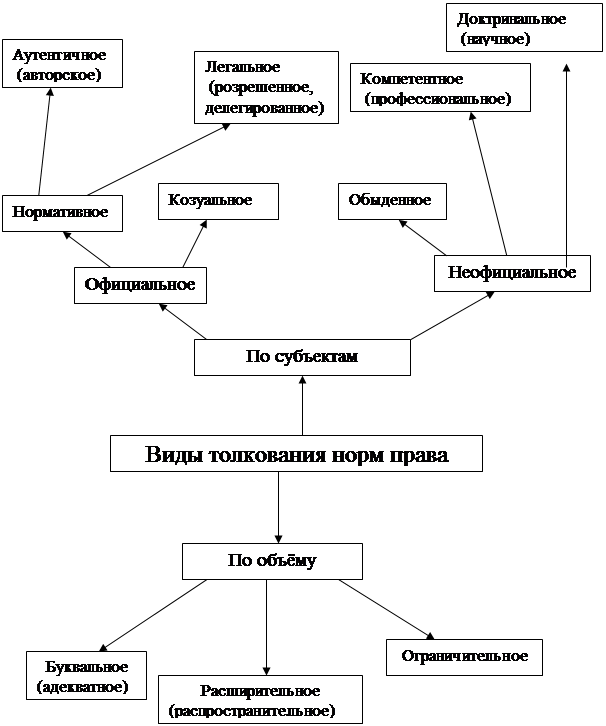 записи в кассовой книге и в отчете кассира должны быть