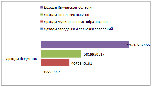 buy supercharged javascript graphics with