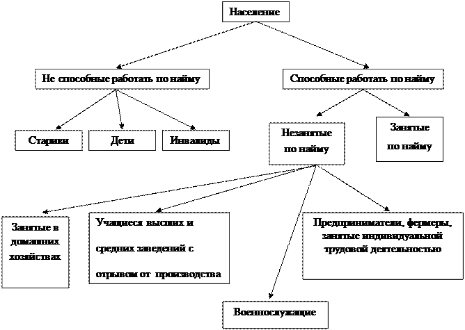 регуляция активности мембранных ферментов