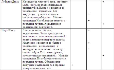 отчет по производственной практике строителя образец