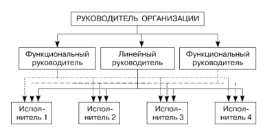 electromagnetic compatibility