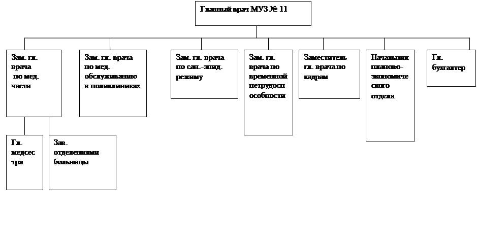 бланк посещения урока по фгос