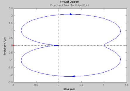 autotuning of pid controllers a relay