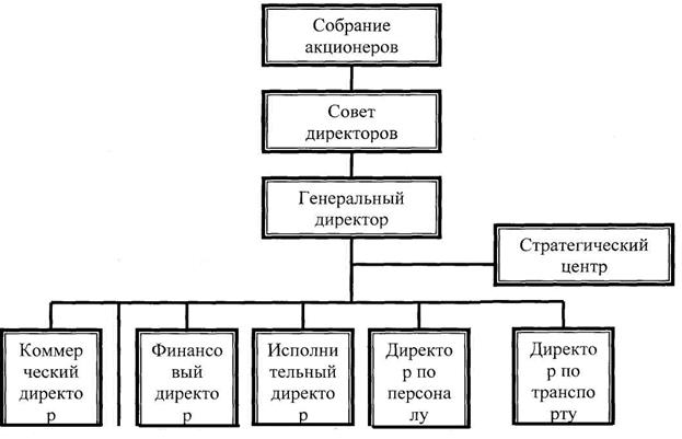 Изменение Организационной Структуры Предприятия Инструкция Для Кадровика Изменение Организационной Структуры Предприятия Инструкция Для Кадровика