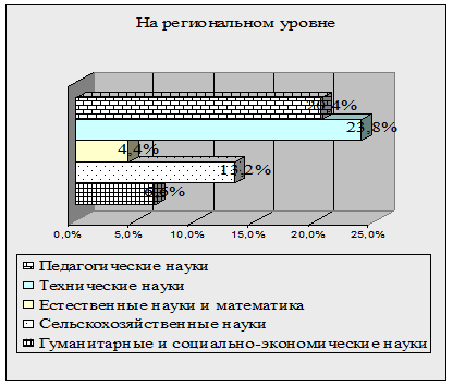 постановление 796 от 12.07.1999 в редакции от 17.11.2015