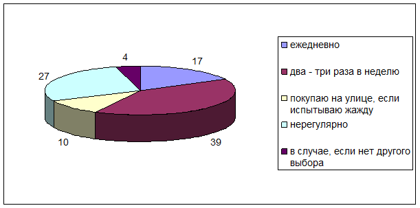 Анкета Для Опроса Потребителей Соков
