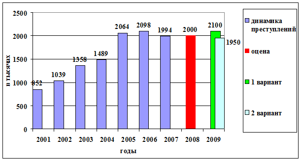 Реферат: Понятие преступления (Украина)