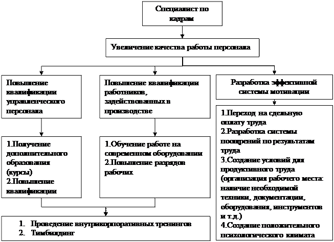 Должностная Инструкция Технолога Допечатного Цеха - writerinstruction
