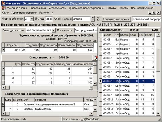 Сводная Ведомость Успеваемости Учащихся Бланк