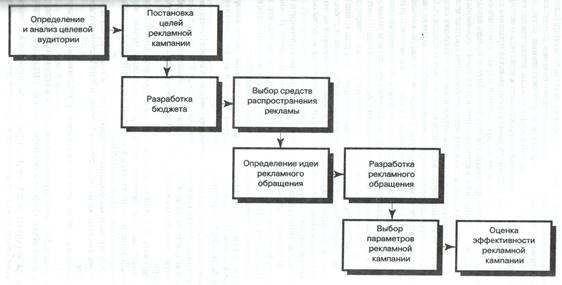 Планирование Рекламной Кампании Презентация