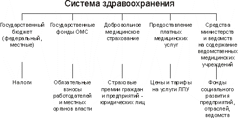 Реферат: Страховой менеджмент