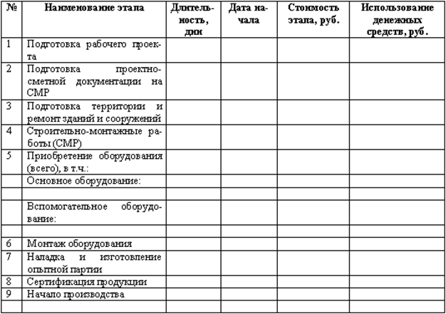 Реферат: Бизнес-планирование и его роль в рыночной экономике -