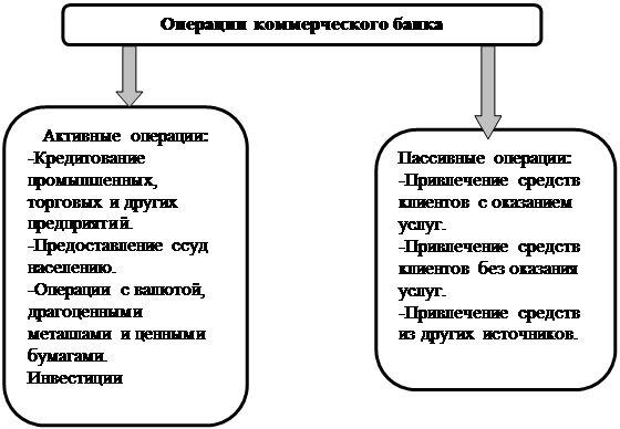 Дипломная работа: Расчетные операции коммерческого банка