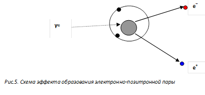 Реферат: Ионизирующее излучение